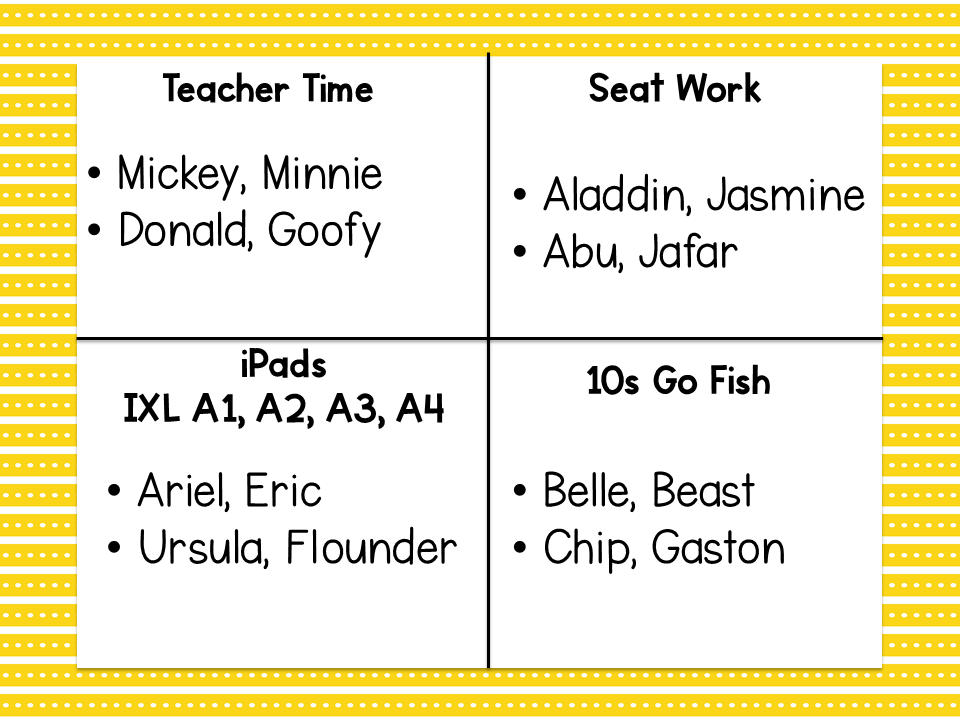 Management Board example