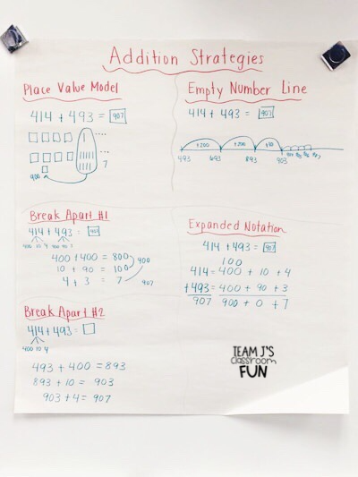Picture of addition anchor chart strategies