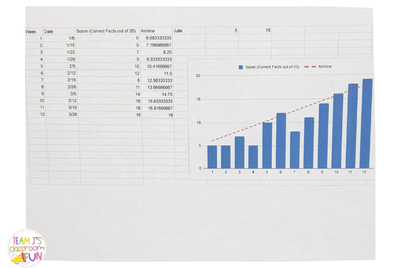 progress monitoring digital data